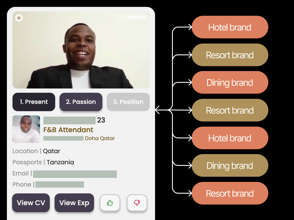 Apply once, get seen by many