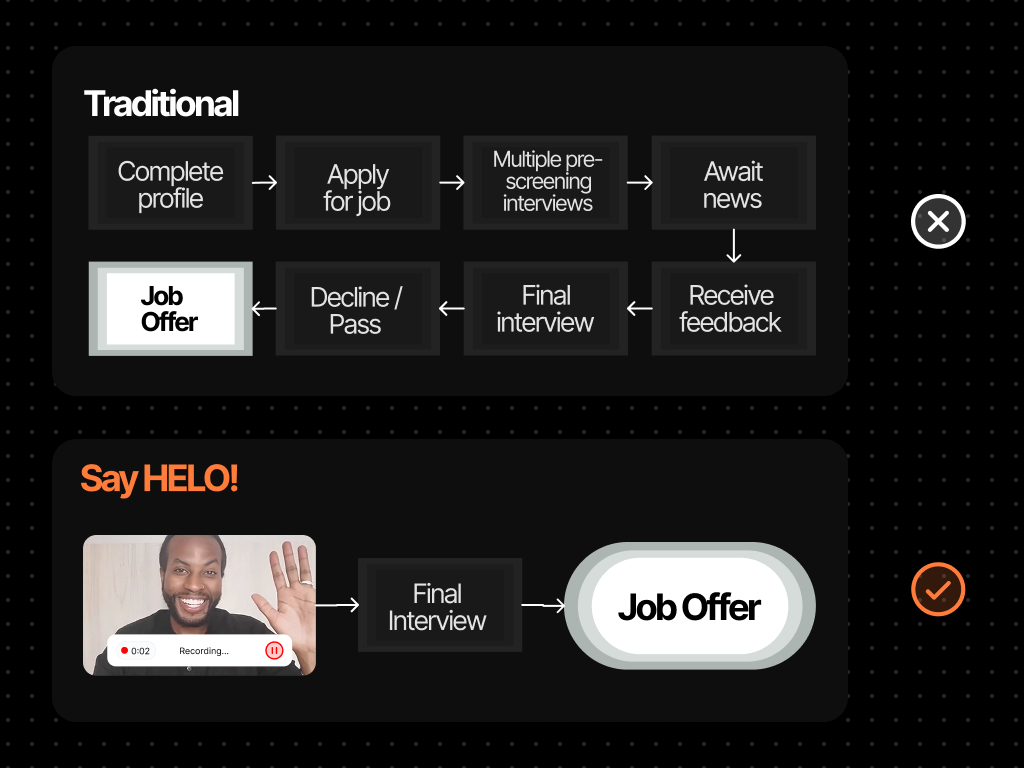 Faster job offers